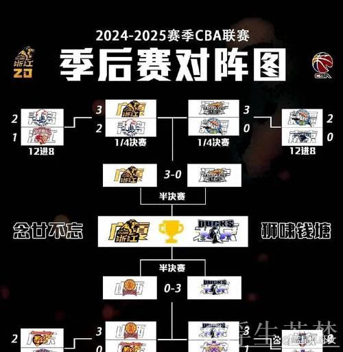 CBA总决赛赛程公布 首战定于5月7日 采用2-2-1-1-1赛制