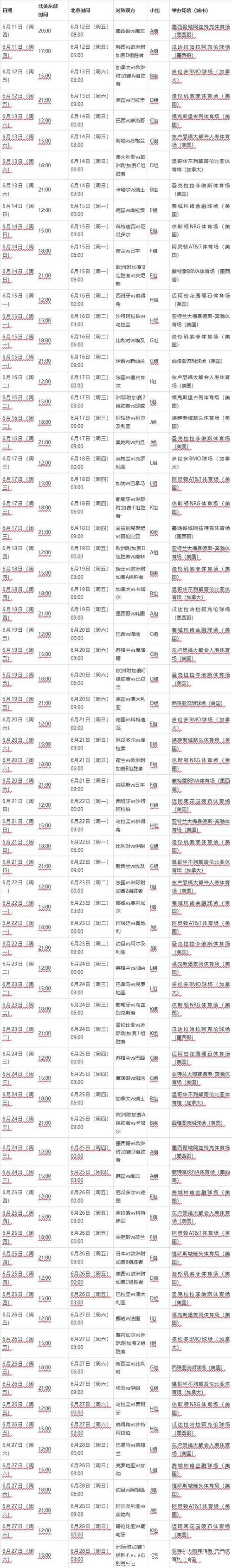 详解2026年世界杯赛程列表安排