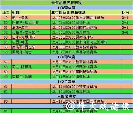 全面解析世界杯比赛统计数据