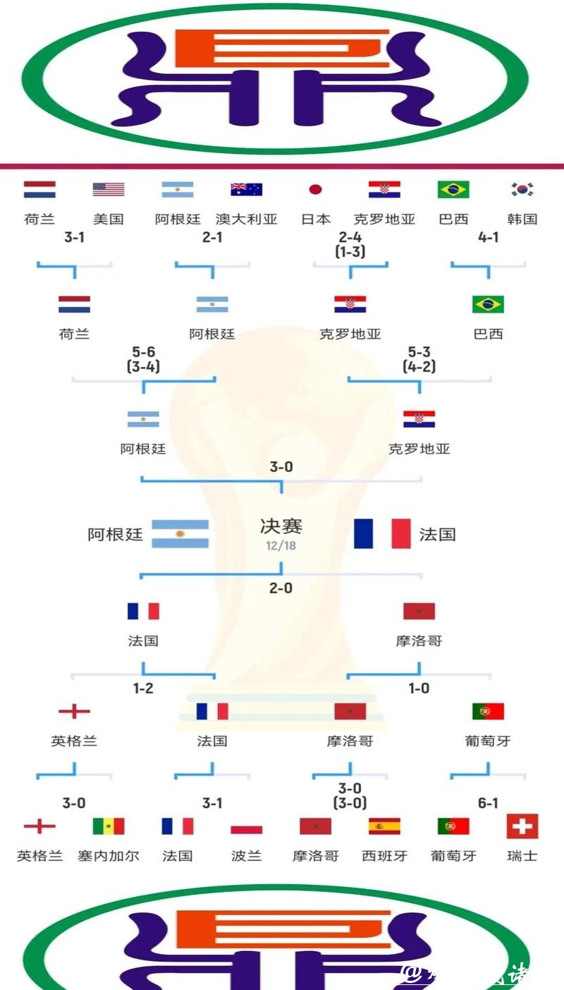 深入解析:世界杯比赛预测与统计数据的全景分析 深入解析:世界杯比赛预测与统计数据的全景分析