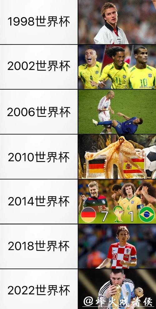 全面解读世界杯历史数据与精彩瞬间